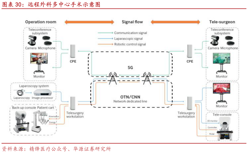 咨询下各位远程外科多中心手术示意图