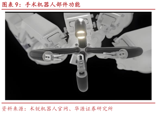 谁知道手术机器人部件功能