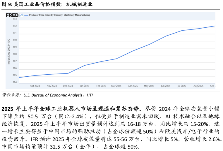 想关注一下美国工业品价格指数:机械制造业?