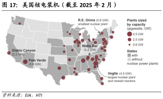 怎样理解美国核电装机（截至 2025 年 2 月）?