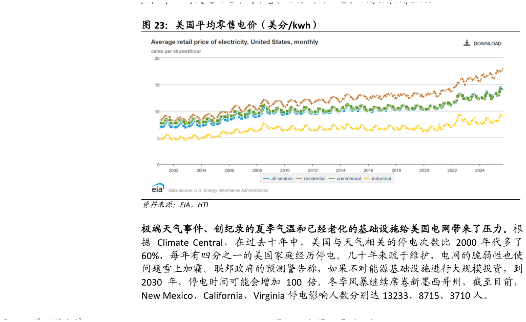 如何了解美国平均零售电价（美分kwh）?