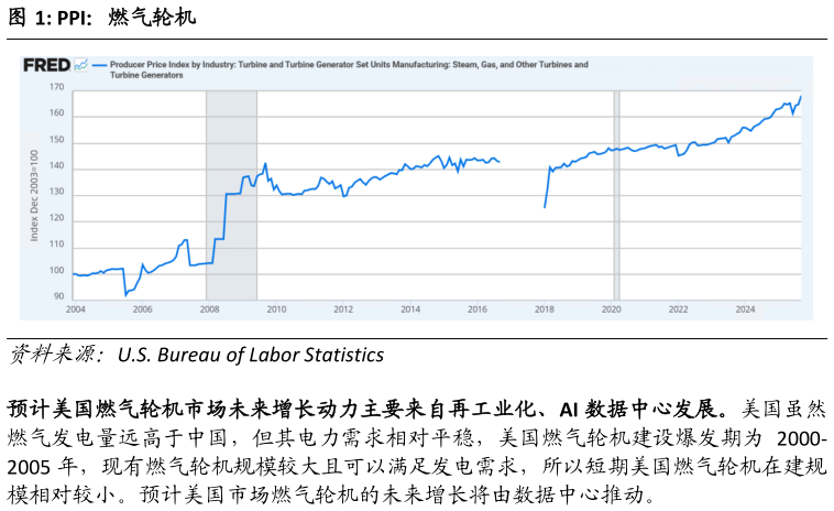 咨询下各位PPI:燃气轮机?