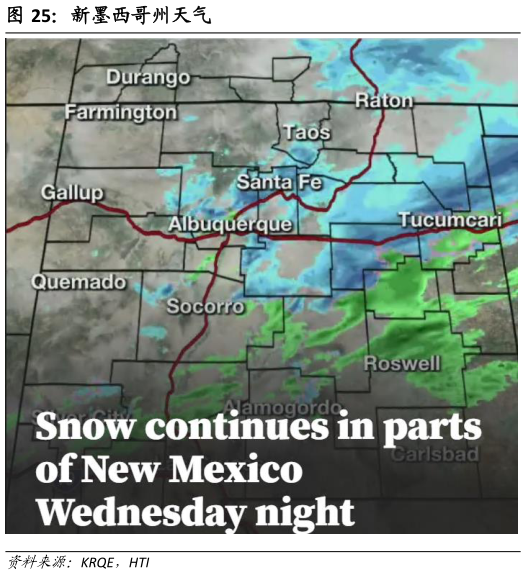 咨询大家新墨西哥州天气?