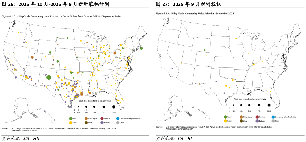一起讨论下2025 年 9 月新增装机?
