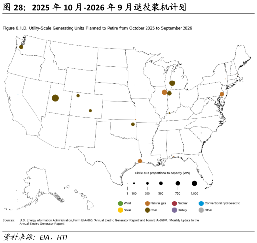 各位网友请教一下2025 年 10 月-2026 年 9 月退役装机计划?