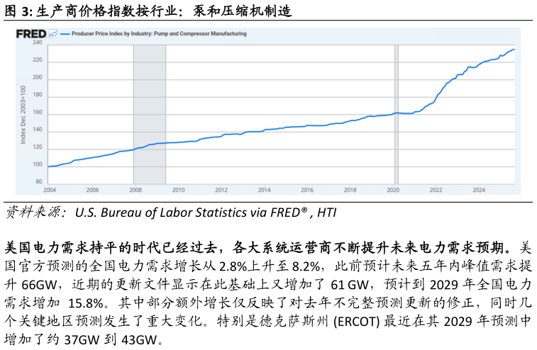 请问一下生产商价格指数按行业:泵和压缩机制造?