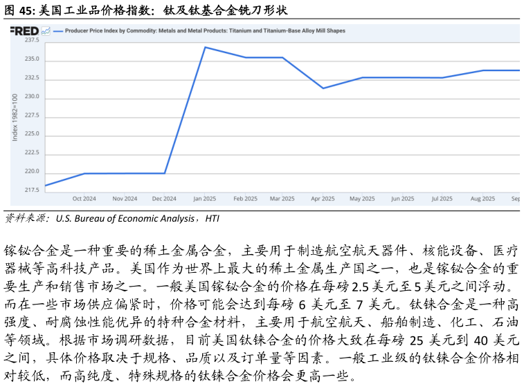 我想了解一下美国工业品价格指数：钛及钛基合金铣刀形状?