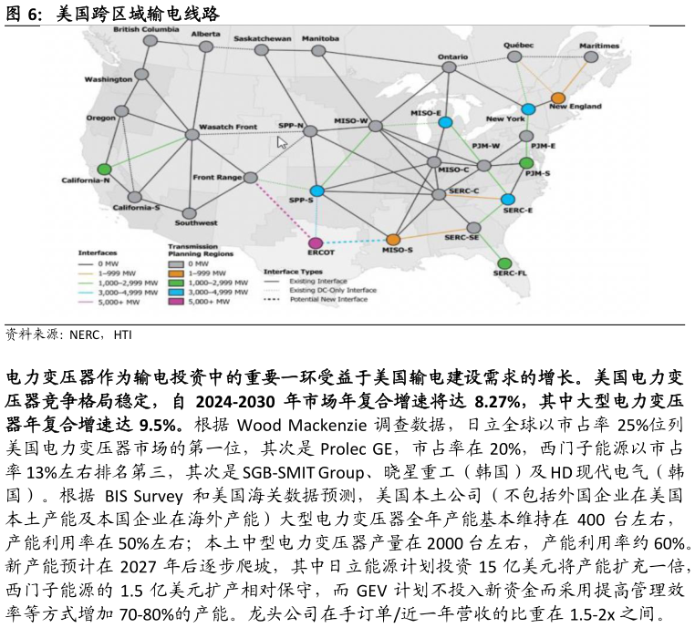 谁知道美国跨区域输电线路?