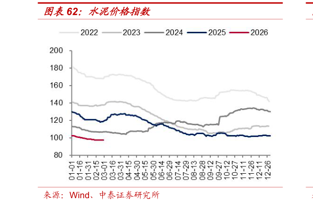 想关注一下水泥价格指数