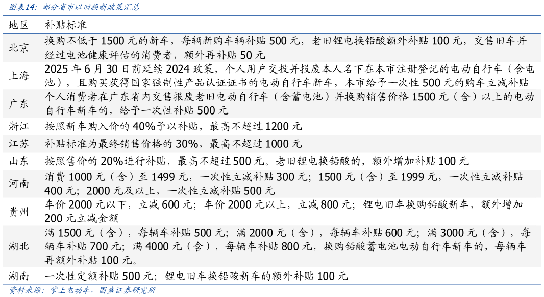 想问下各位网友部分省市以旧换新政策汇总