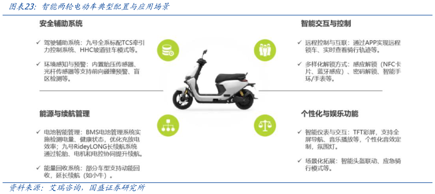 想问下各位网友智能两轮电动车典型配置与应用场景