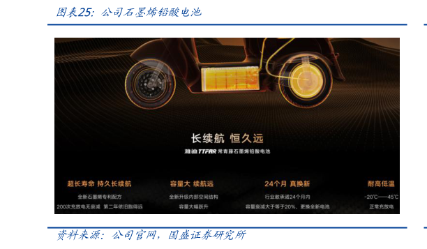 谁能回答公司石墨烯铅酸电池