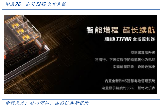 谁知道公司BMS电控系统