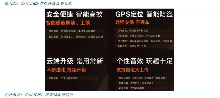 如何解释公司Iride智能科技主要功能