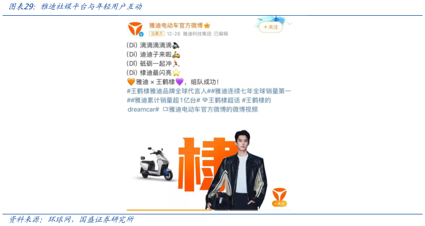 如何看待雅迪社媒平台与年轻用户互动