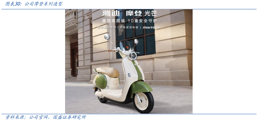 如何才能公司摩登系列造型