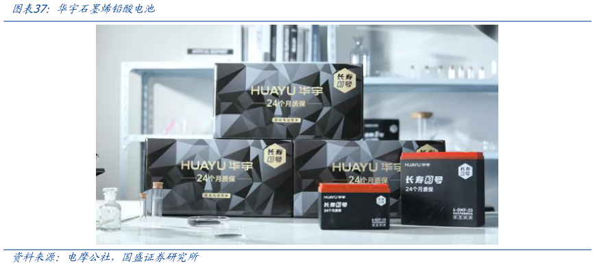 想问下各位网友华宇石墨烯铅酸电池