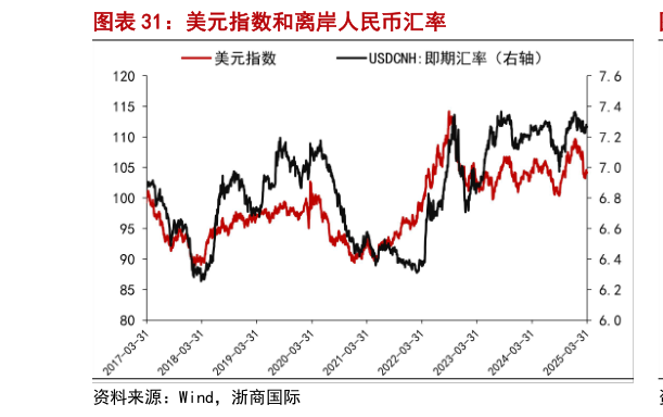 如何了解美元指数和离岸人民币汇率