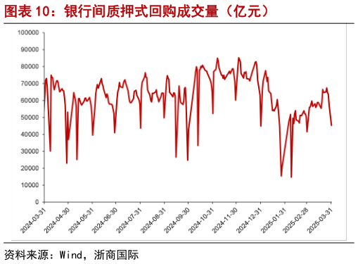 咨询大家银行间质押式回购成交量（亿元）