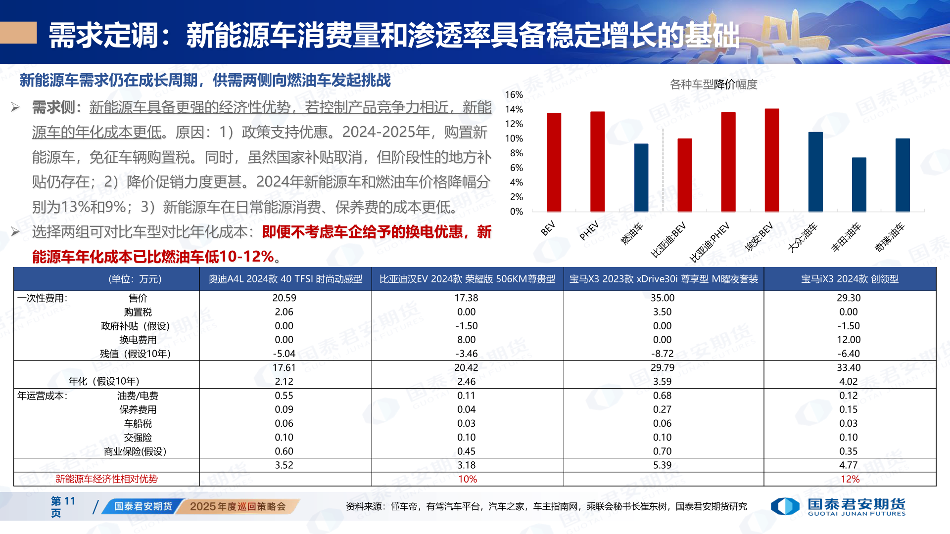 如何才能需求定调:新能源车消费量和渗透率具备稳定增长的基础?