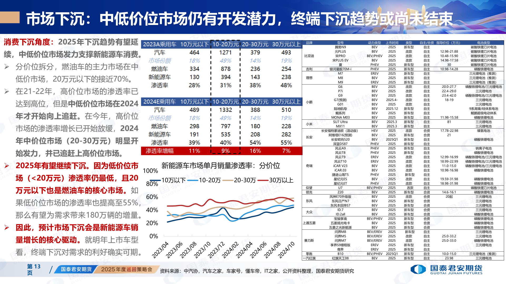 我想了解一下市场下沉：中低价位市场仍有开发潜力，终端下沉趋势或尚未结束
