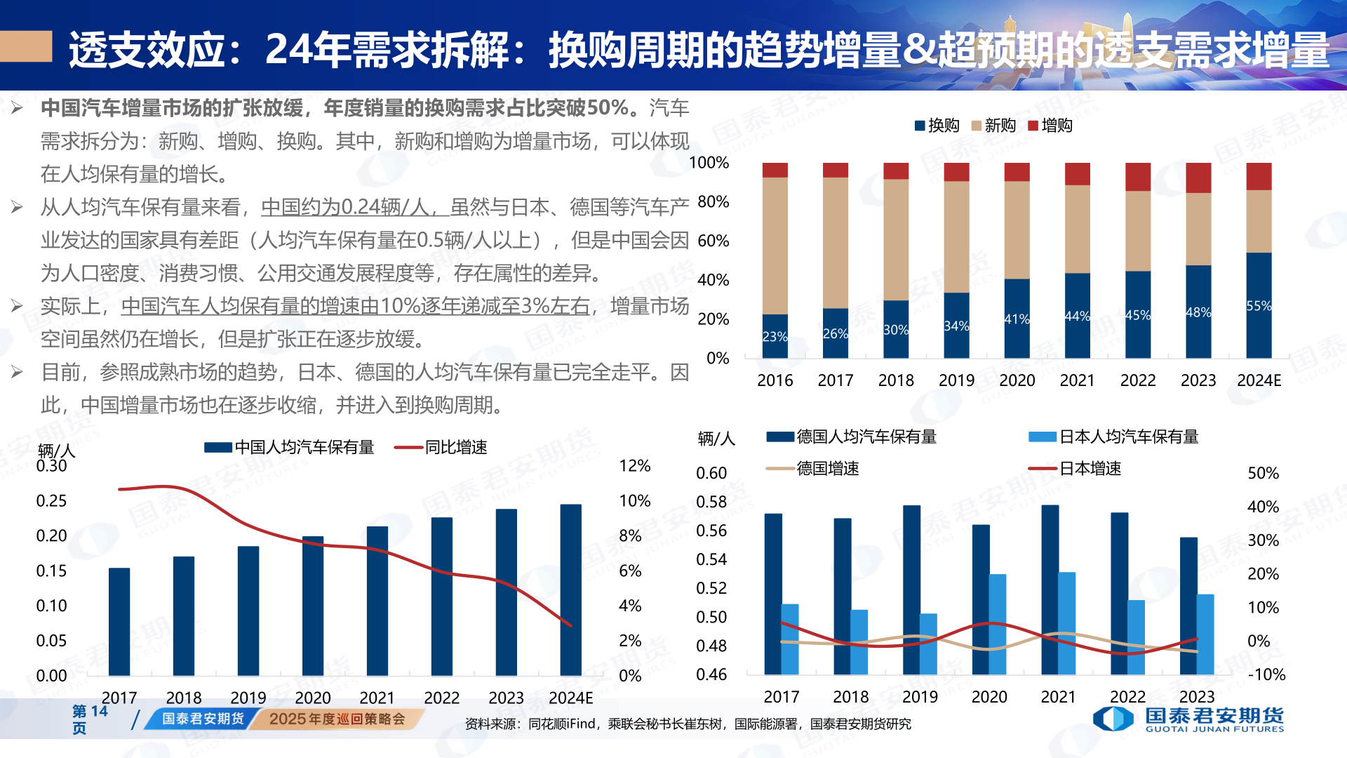 想关注一下透支效应：24年需求拆解：换购周期的趋势增量&超预期的透支需求增量