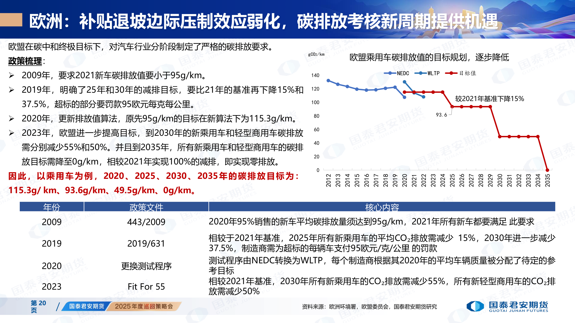 谁知道欧洲：补贴退坡边际压制效应弱化，碳排放考核新周期提供机遇