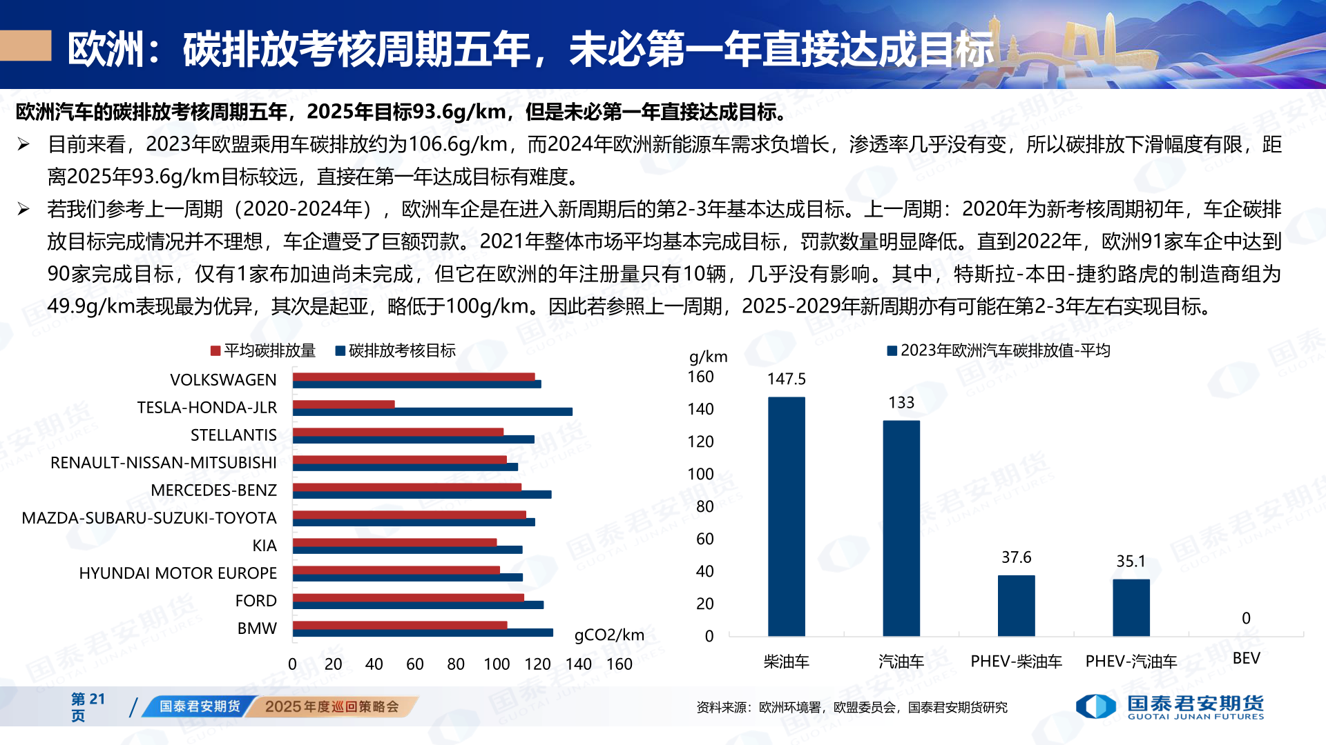 咨询下各位欧洲：碳排放考核周期五年，未必第一年直接达成目标