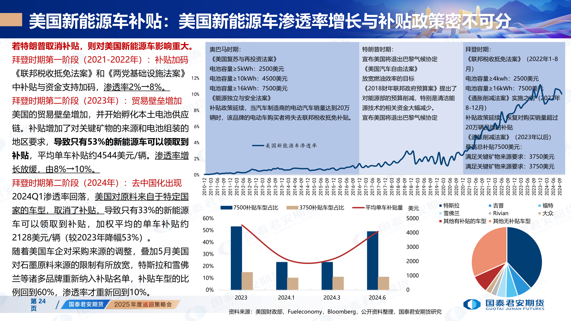 谁能回答美国新能源车补贴：美国新能源车渗透率增长与补贴政策密不可分