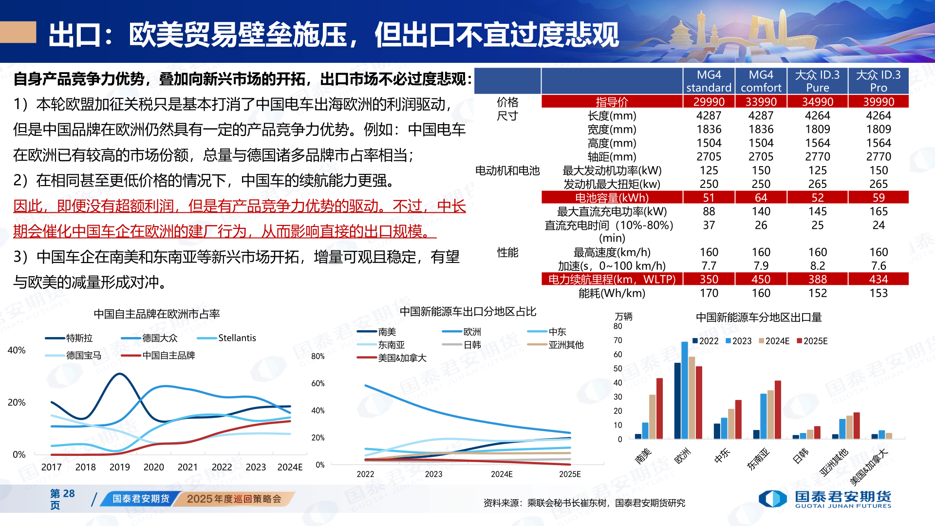 一起讨论下出口：欧美贸易壁垒施压，但出口不宜过度悲观