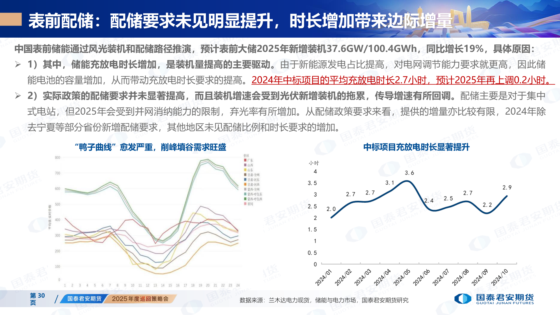 谁能回答表前配储：配储要求未见明显提升，时长增加带来边际增量