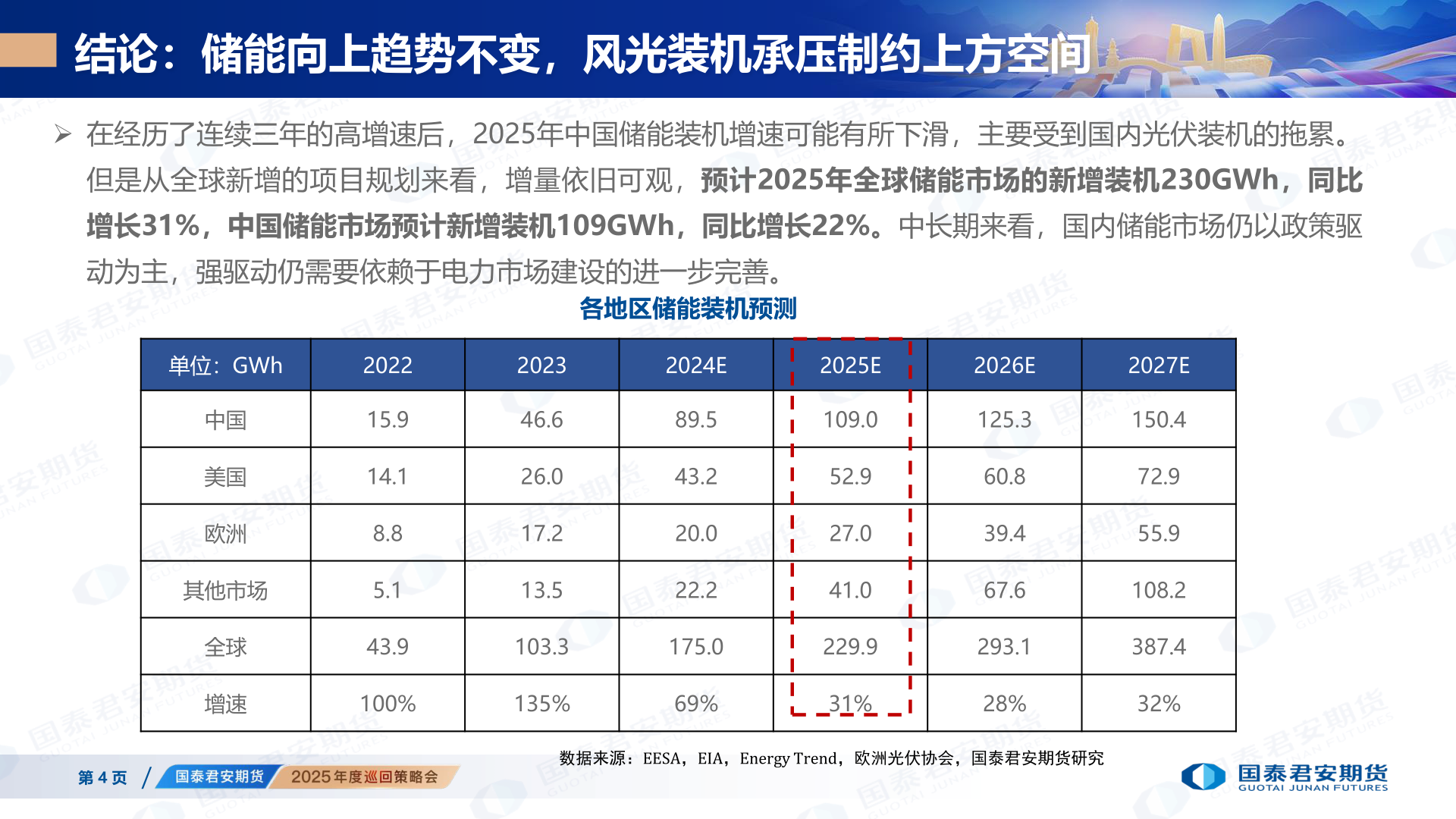如何才能结论：储能向上趋势不变，风光装机承压制约上方空间