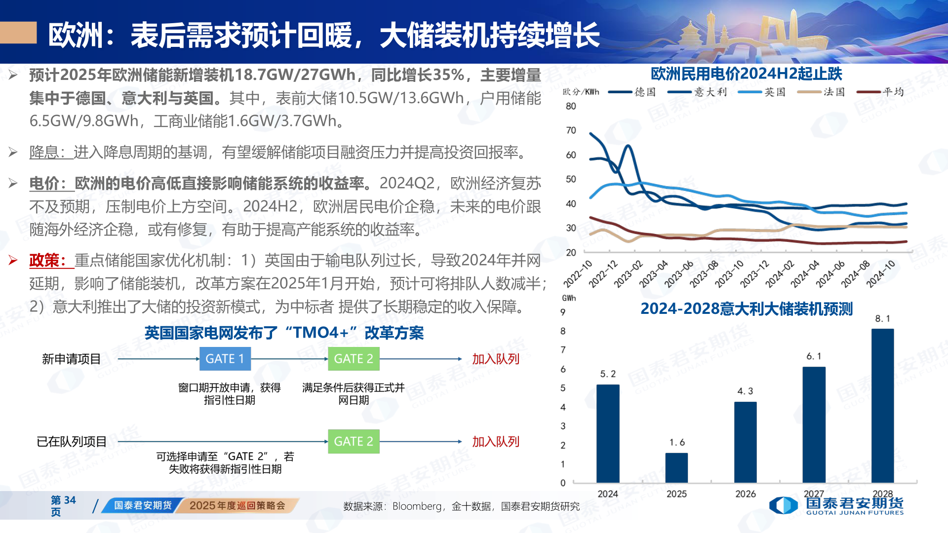 如何解释欧洲：表后需求预计回暖，大储装机持续增长