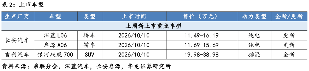 咨询大家上市车型