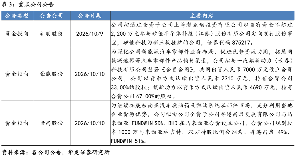 请问一下重点公司公告