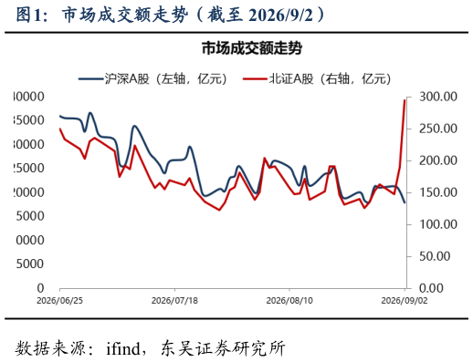 如何了解市场成交额走势（截至 202692）