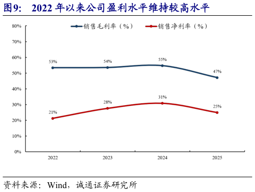 怎样理解2022 年以来公司盈利水平维持较高水平