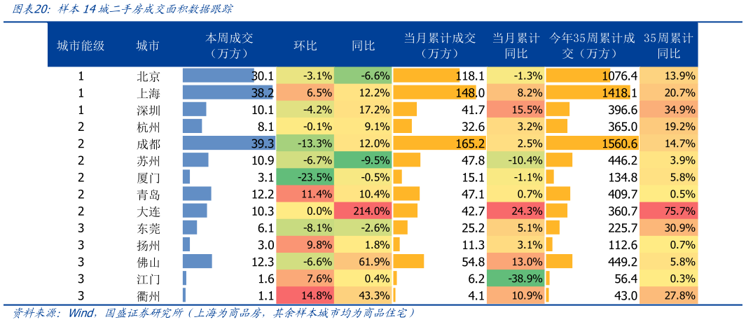 谁知道样本14城二手房成交面积数据跟踪