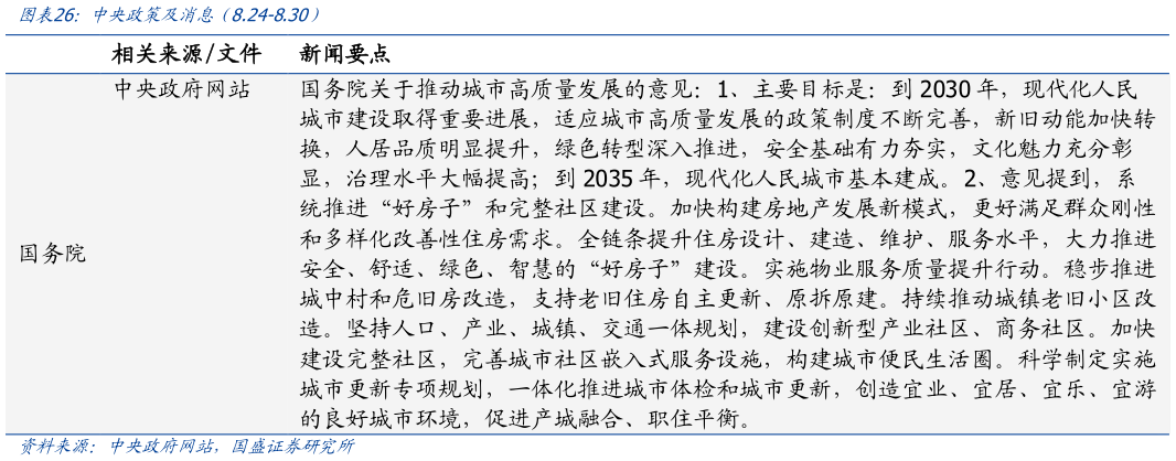 各位网友请教一下中央政策及消息（8.24-8.30）