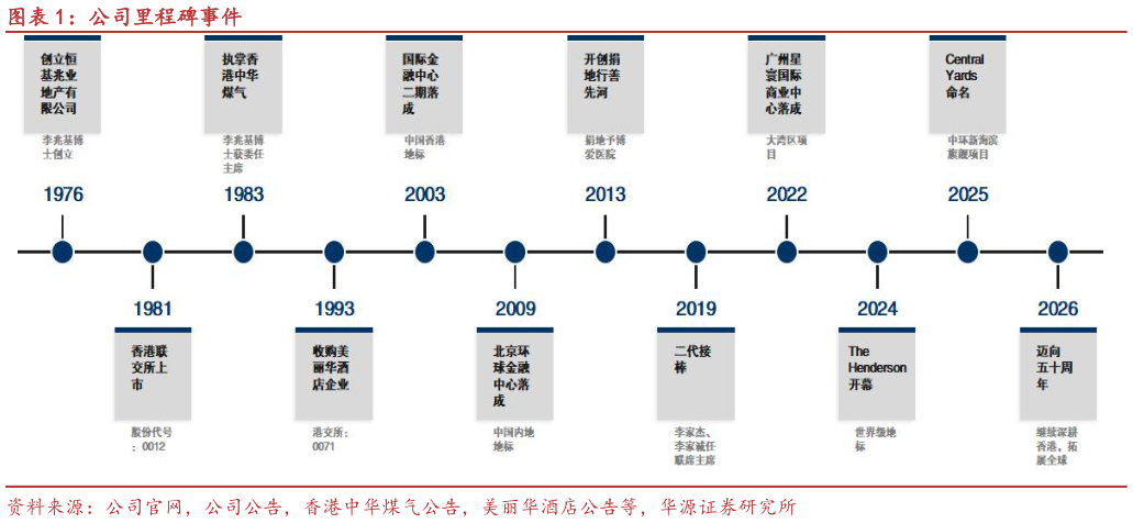 如何才能公司里程碑事件?