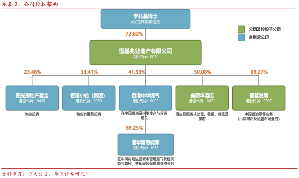 如何才能公司股权架构?