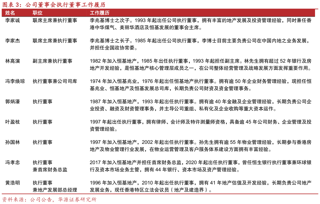如何看待公司董事会执行董事工作履历?