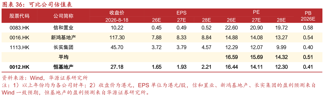 各位网友请教一下可比公司估值表?