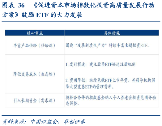 想关注一下促进资本市场指数化投资高质量发展行动