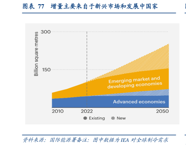 我想了解一下增量主要来自于新兴市场和发展中国家
