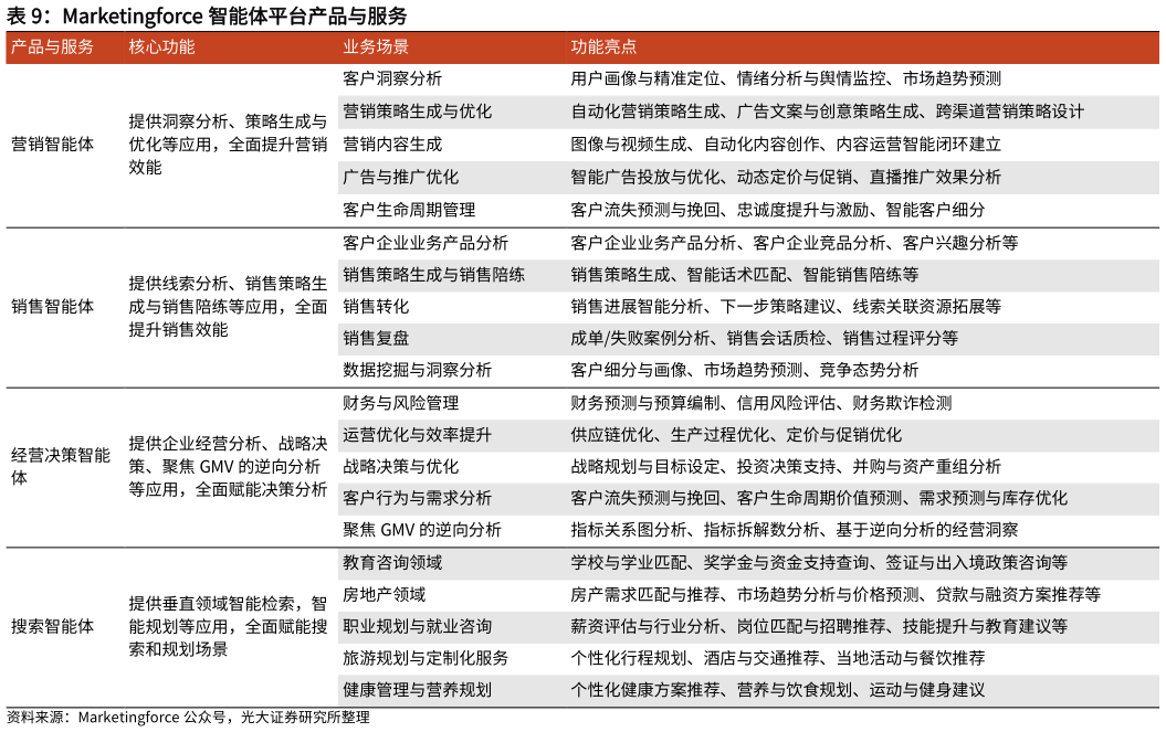 如何了解Marketingforce 智能体平台产品与服务