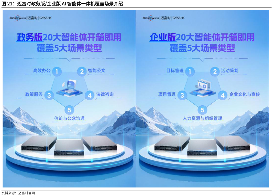 怎样理解迈富时政务版企业版 AI 智能体一体机覆盖场景介绍