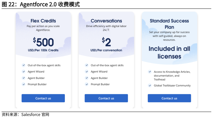 我想了解一下Agentforce 2.0 收费模式