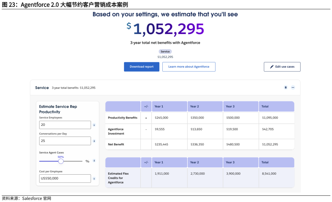 请问一下Agentforce 2.0 大幅节约客户营销成本案例