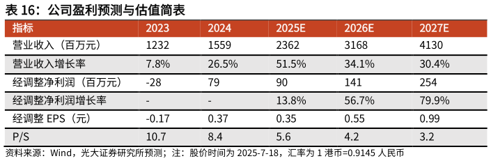 如何了解公司盈利预测与估值简表